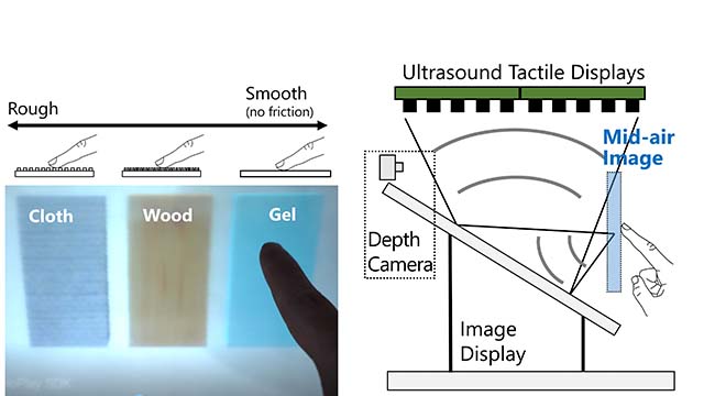 Midair Haptic-Optic Display with Multi-Tactile Texture based on Presenting Vibration and Pressure Sensation by Ultrasound